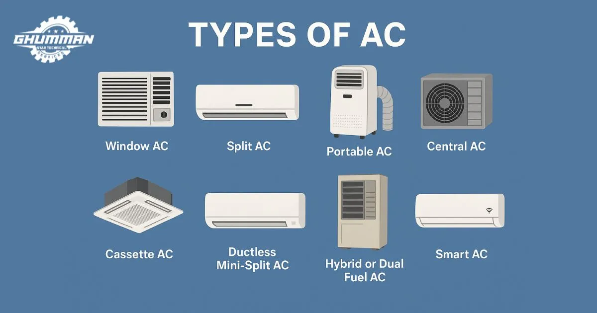 Types of AC: Choosing the Perfect Air Conditioner for Your Space